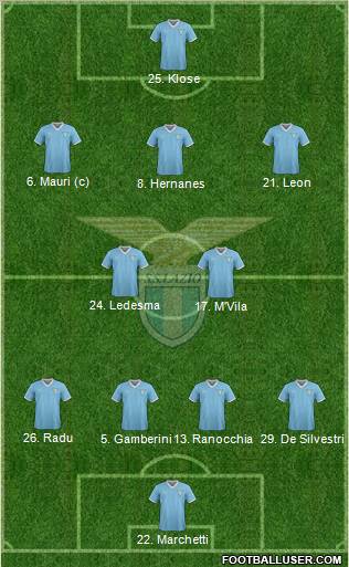 S.S. Lazio Formation 2012