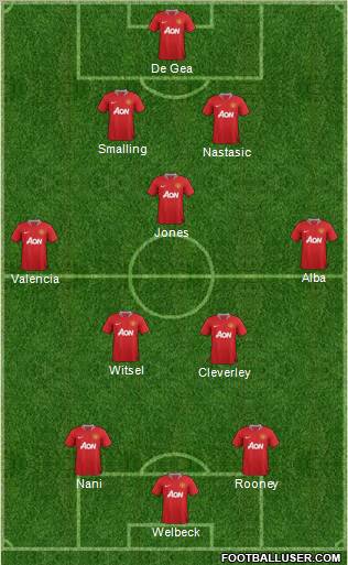 Manchester United Formation 2012