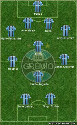 Grêmio FBPA Formation 2012