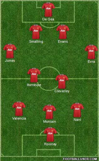 Manchester United Formation 2012