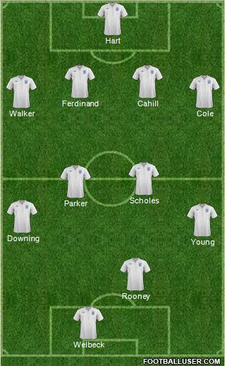 England Formation 2012