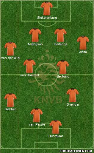 Holland Formation 2012