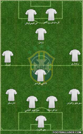 Brazil Formation 2012