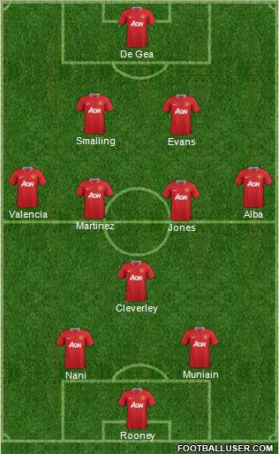 Manchester United Formation 2012