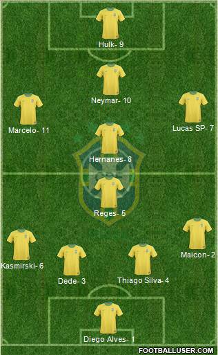 Brazil Formation 2012