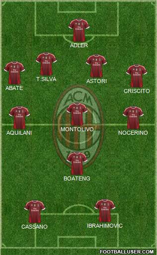 A.C. Milan Formation 2012