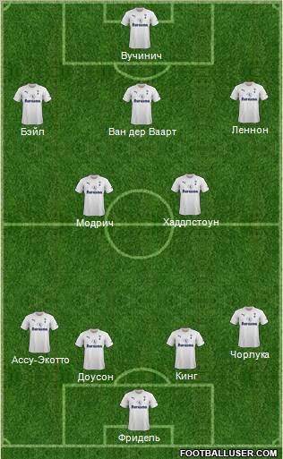 Tottenham Hotspur Formation 2012