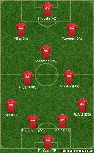 Manchester United Formation 2012