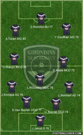 FC Girondins de Bordeaux Formation 2012