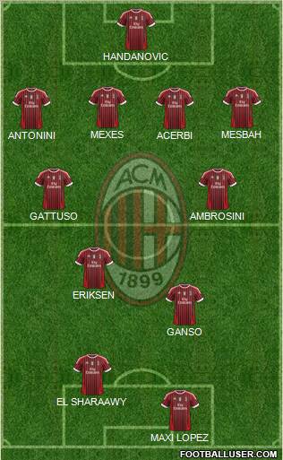 A.C. Milan Formation 2012