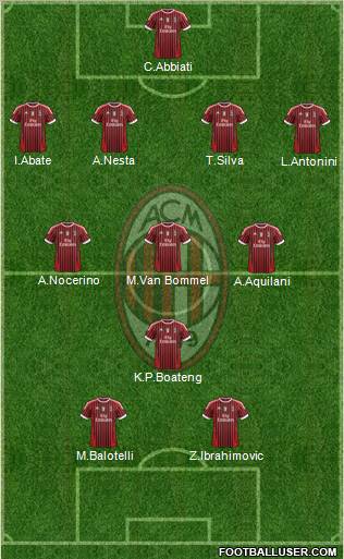 A.C. Milan Formation 2012