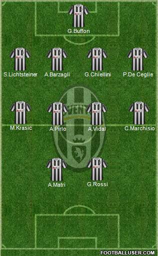 Juventus Formation 2012