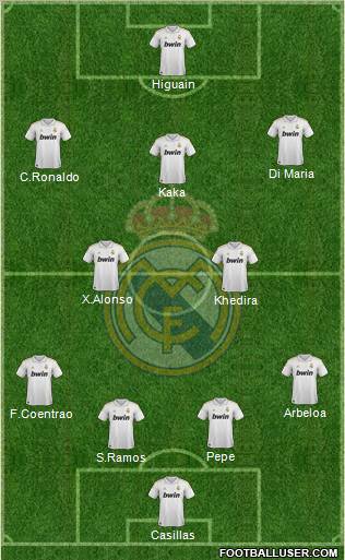 Real Madrid C.F. Formation 2012