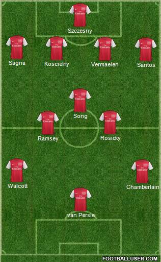 Arsenal Formation 2012