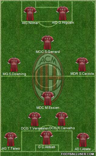 A.C. Milan Formation 2012