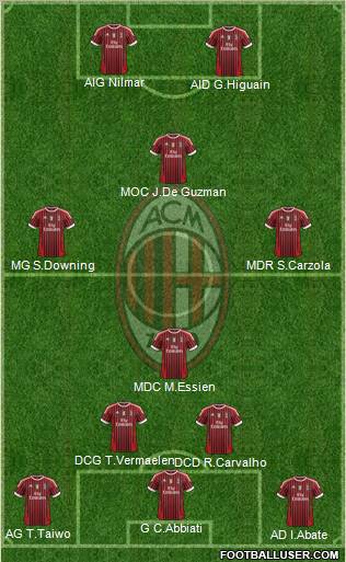 A.C. Milan Formation 2012