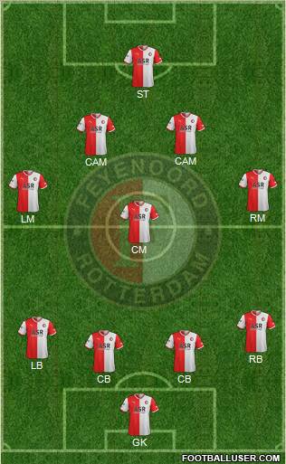 Feyenoord Formation 2012