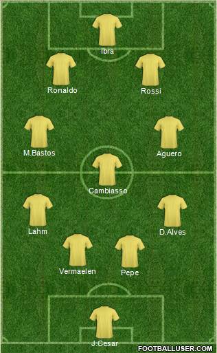 Champions League Team Formation 2012