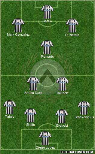 Udinese Formation 2012