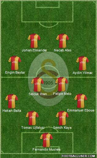 Galatasaray SK Formation 2012