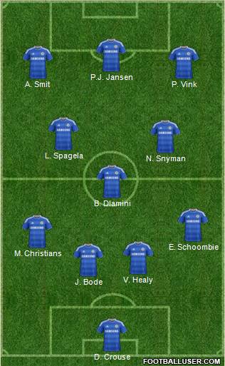 Chelsea Formation 2012