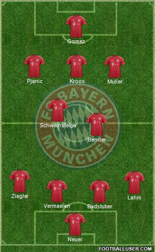 FC Bayern München Formation 2012