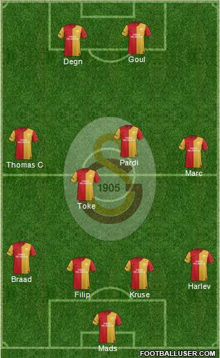 Galatasaray SK Formation 2012