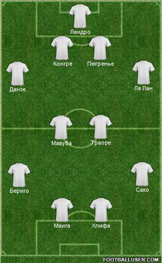 Dream Team Formation 2012
