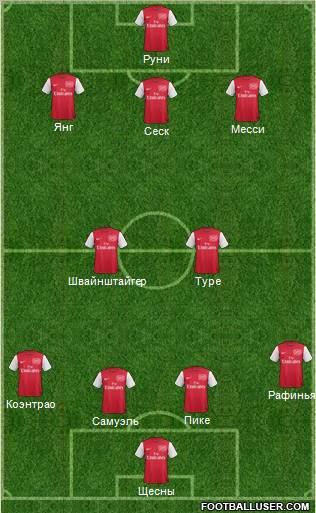 Arsenal Formation 2012