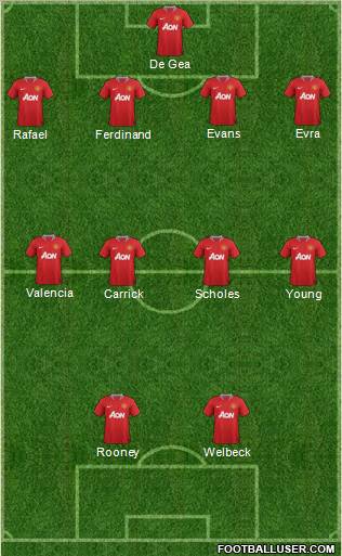 Manchester United Formation 2012