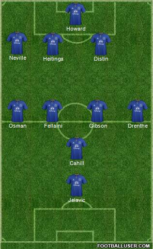 Everton Formation 2012