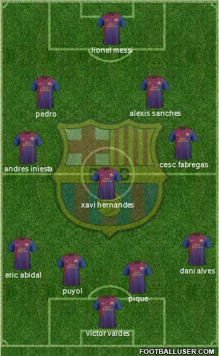 F.C. Barcelona Formation 2012