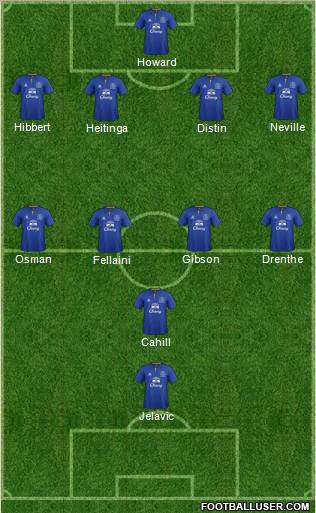 Everton Formation 2012