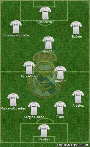 Real Madrid C.F. Formation 2012