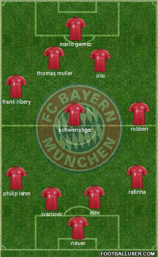 FC Bayern München Formation 2012