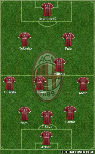 A.C. Milan Formation 2012