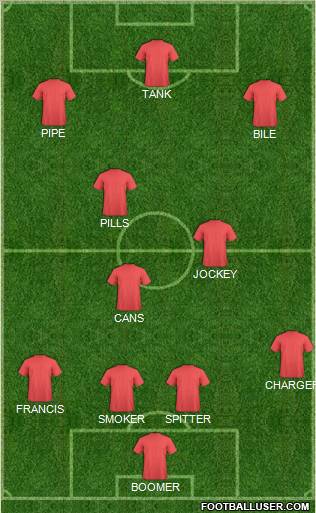 Dream Team Formation 2012