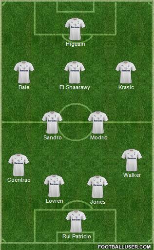 Tottenham Hotspur Formation 2012