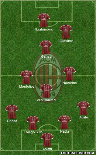 A.C. Milan Formation 2012