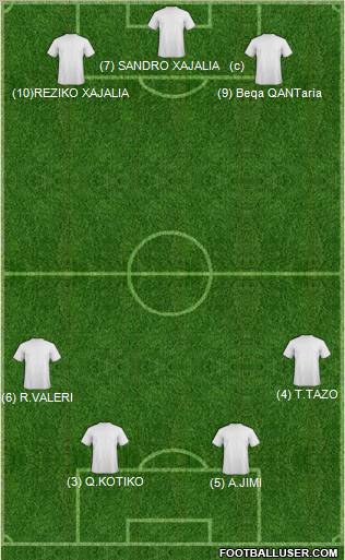 Championship Manager Team Formation 2012