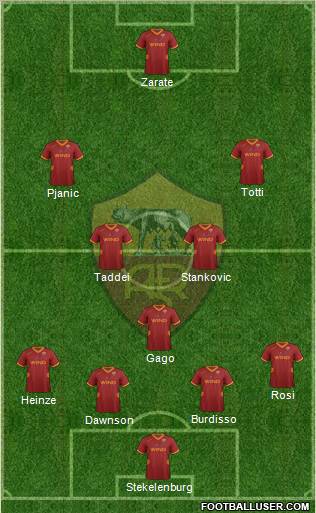 AS Roma Formation 2012