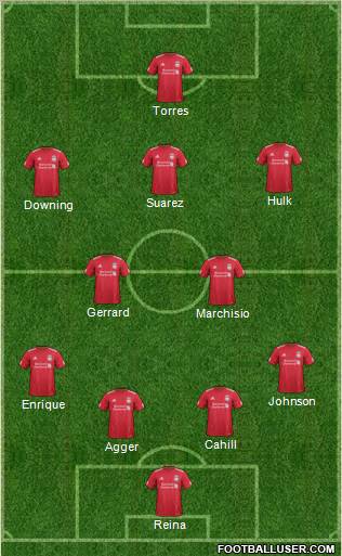 Liverpool Formation 2012