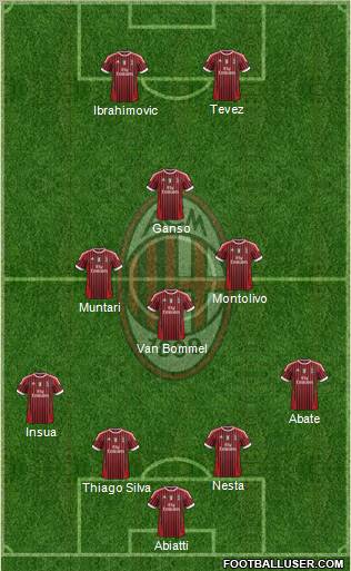 A.C. Milan Formation 2012