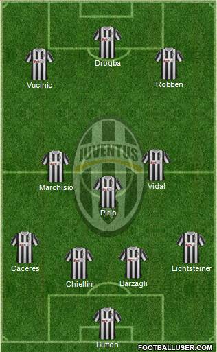 Juventus Formation 2012