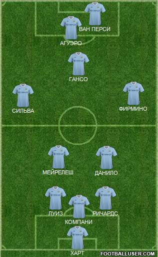 Manchester City Formation 2012