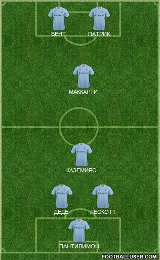 Manchester City Formation 2012
