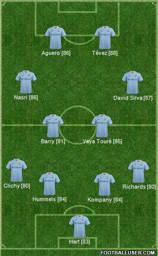 Manchester City Formation 2012
