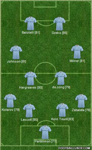 Manchester City Formation 2012