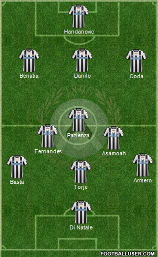 Udinese Formation 2012