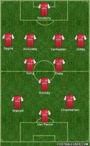Arsenal Formation 2012